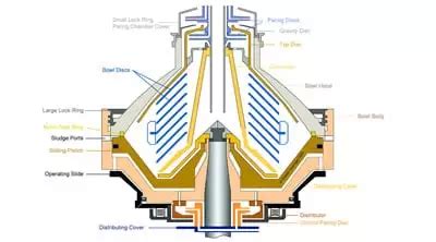 centrifuge nozzle|difference between decanter and centrifuge.